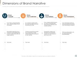 Executing brand narrative to change client prospects and set emotional connect complete deck