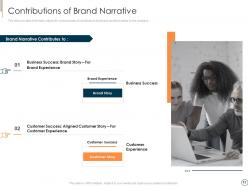 Executing brand narrative to change client prospects and set emotional connect complete deck