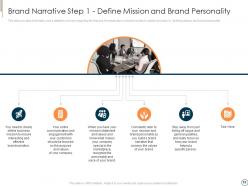 Executing brand narrative to change client prospects and set emotional connect complete deck