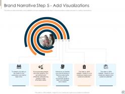 Executing brand narrative to change client prospects and set emotional connect complete deck