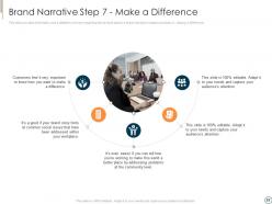 Executing brand narrative to change client prospects and set emotional connect complete deck