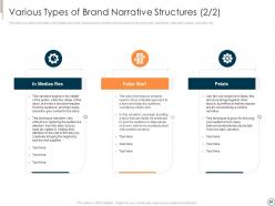 Executing brand narrative to change client prospects and set emotional connect complete deck