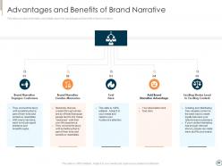 Executing brand narrative to change client prospects and set emotional connect complete deck