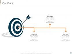 Executing brand narrative to change client prospects and set emotional connect complete deck