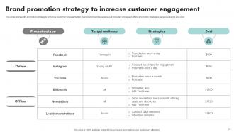 Executing Brand Promotion Action Plan Branding CD V Researched Best