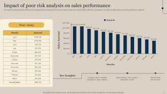 Executing Sales Risks Assessment To Boost Revenue Powerpoint Presentation Slides Idea Visual