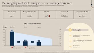 Executing Sales Risks Assessment To Boost Revenue Powerpoint Presentation Slides Image Visual