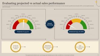 Executing Sales Risks Assessment To Boost Revenue Powerpoint Presentation Slides Customizable Visual