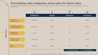 Executing Sales Risks Assessment To Boost Revenue Powerpoint Presentation Slides Interactive Visual