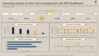 Executing Sales Risks Assessment To Boost Revenue Powerpoint Presentation Slides Adaptable Visual