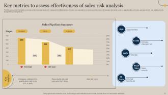 Executing Sales Risks Assessment To Boost Revenue Powerpoint Presentation Slides Template Appealing