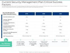 Executing security management plan to minimize threats powerpoint presentation slides