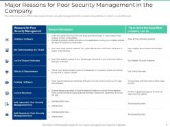 Executing security management plan to minimize threats powerpoint presentation slides