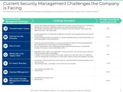 Executing security management plan to minimize threats powerpoint presentation slides