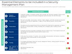 Executing security management plan to minimize threats powerpoint presentation slides