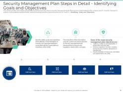 Executing security management plan to minimize threats powerpoint presentation slides