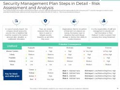 Executing security management plan to minimize threats powerpoint presentation slides