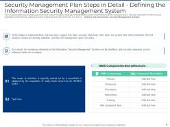 Executing security management plan to minimize threats powerpoint presentation slides