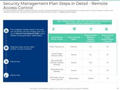 Executing security management plan to minimize threats powerpoint presentation slides