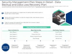 Executing security management plan to minimize threats powerpoint presentation slides