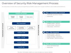 Executing security management plan to minimize threats powerpoint presentation slides