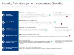 Executing security management plan to minimize threats powerpoint presentation slides