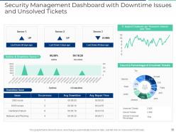 Executing security management plan to minimize threats powerpoint presentation slides