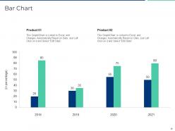 Executing security management plan to minimize threats powerpoint presentation slides