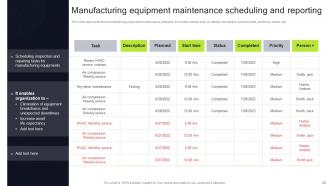 Execution Of Manufacturing Management Solutions To Enhance Operations Complete Deck Strategy CD V Informative Impressive