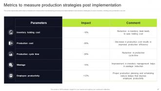 Execution Of Manufacturing Management Solutions To Enhance Operations Complete Deck Strategy CD V Adaptable Impressive