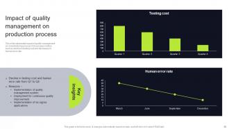 Execution Of Manufacturing Management Solutions To Enhance Operations Complete Deck Strategy CD V Pre-designed Impressive