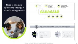 Execution Of Manufacturing Management Solutions To Enhance Operations Complete Deck Strategy CD V Images Interactive