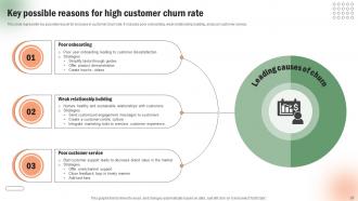 Execution Of Targeted Credit Card Promotional Campaign Powerpoint Presentation Slides Strategy CD V Appealing Multipurpose