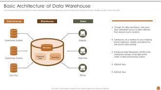 Executive Information System Powerpoint Presentation Slides