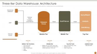 Executive Information System Powerpoint Presentation Slides