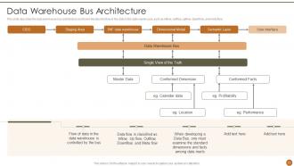 Executive Information System Powerpoint Presentation Slides