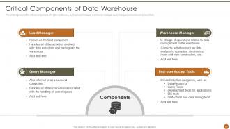 Executive Information System Powerpoint Presentation Slides