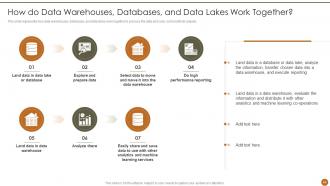 Executive Information System Powerpoint Presentation Slides