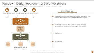 Executive Information System Powerpoint Presentation Slides