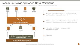 Executive Information System Powerpoint Presentation Slides