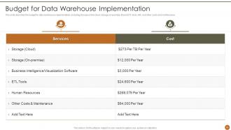 Executive Information System Powerpoint Presentation Slides