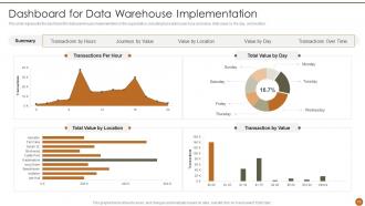 Executive Information System Powerpoint Presentation Slides