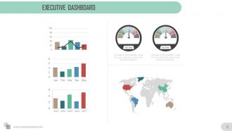 Executive summary overview for meeting powerpoint presentation slides