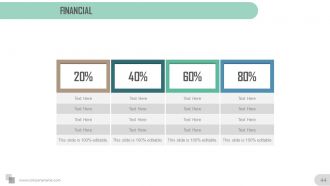 Executive summary overview for meeting powerpoint presentation slides