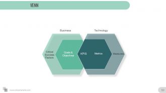 Executive summary overview for meeting powerpoint presentation slides