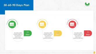 Exhibit Interest In Discussions For Facilitating Feedback As Manager Training Ppt Professional Template