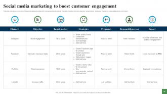 Expanding Customer Base Through Market Penetration Techniques Strategy CD V Downloadable Appealing