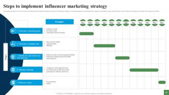 Expanding Customer Base Through Market Penetration Techniques Strategy CD V Customizable Appealing