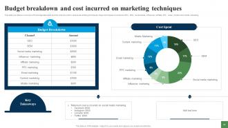 Expanding Customer Base Through Market Penetration Techniques Strategy CD V Interactive Appealing