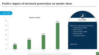 Expanding Customer Base Through Market Penetration Techniques Strategy CD V Professionally Appealing